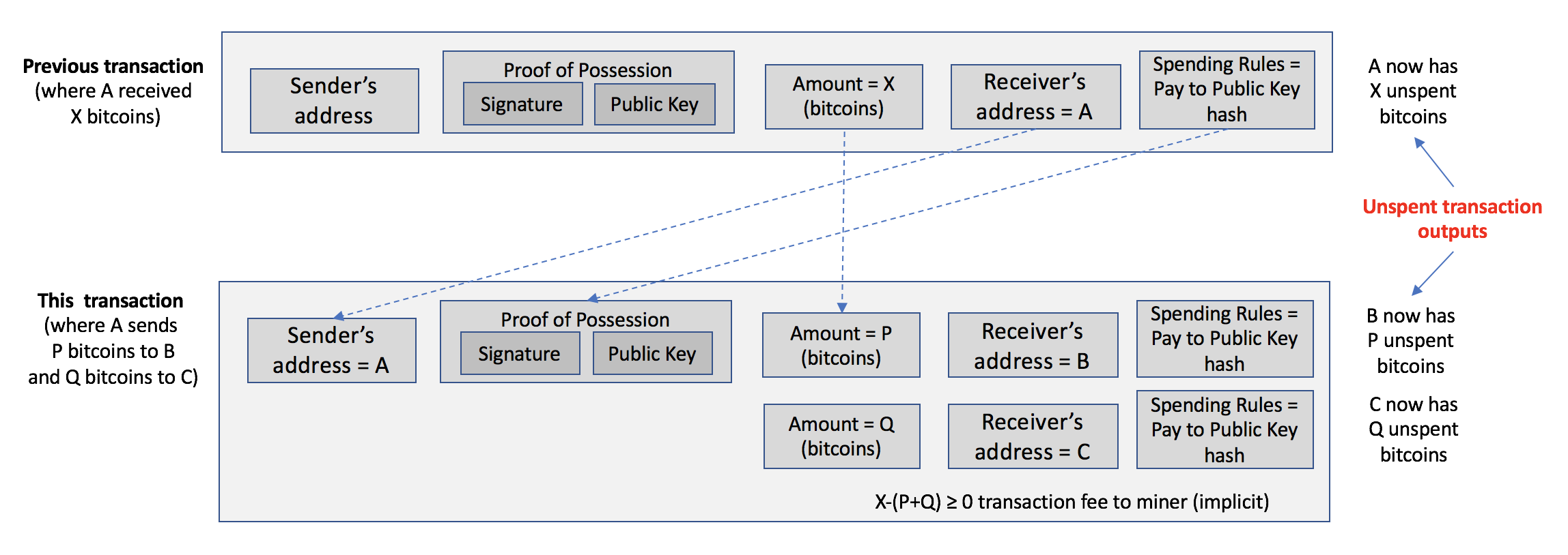 bitcoin mining software source code