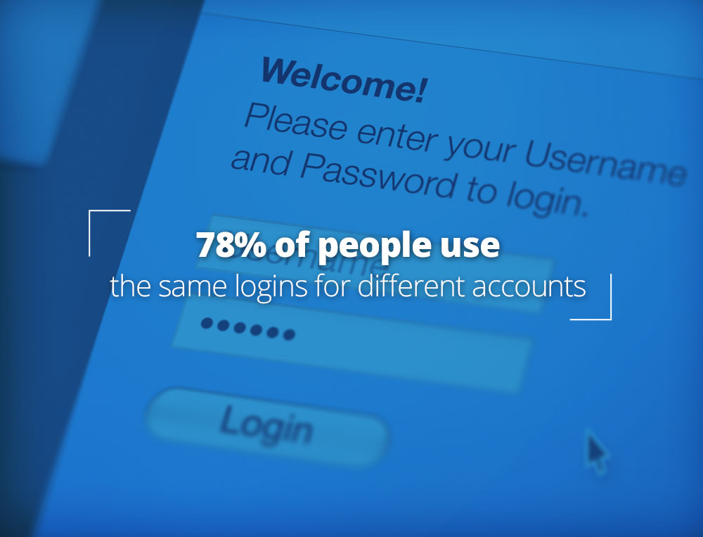 78% of people use the same logins for different accounts.
