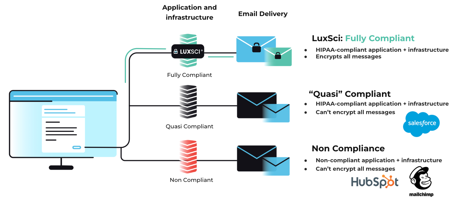 quasi compliance