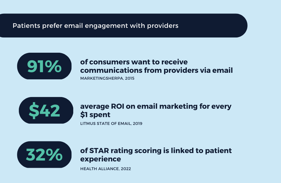 Email Marketing Trends You Need to Know in 2023!